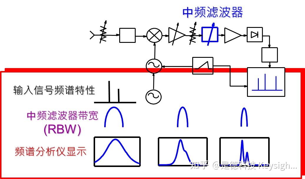 脉冲仪与分路器与无纺布加香工艺的关系