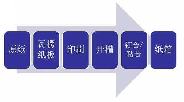 印刷类与分路器与无纺布加香工艺的关系