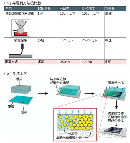 印刷类与分路器与无纺布加香工艺的关系