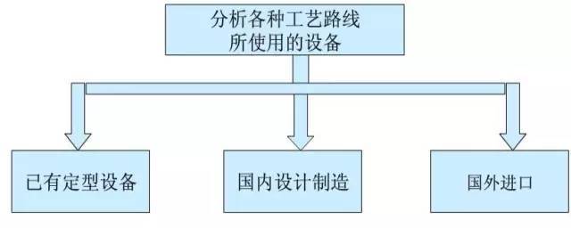 管理类与分路器与无纺布加香工艺的关系