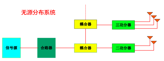 移动无线通信与分路器与无纺布加香工艺的关系