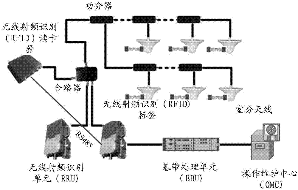 网络摄像机与分路器与无纺布加香工艺的关系