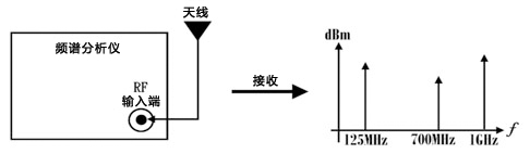 广播电视测量仪器与分路器与无纺布加香工艺的关系