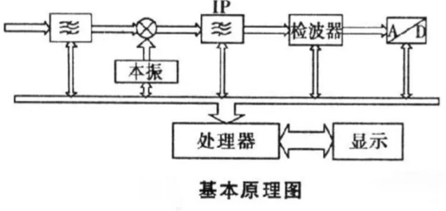 广播电视测量仪器与分路器与无纺布加香工艺的关系