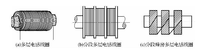 电热丝与分路器与无纺布加香工艺的关系