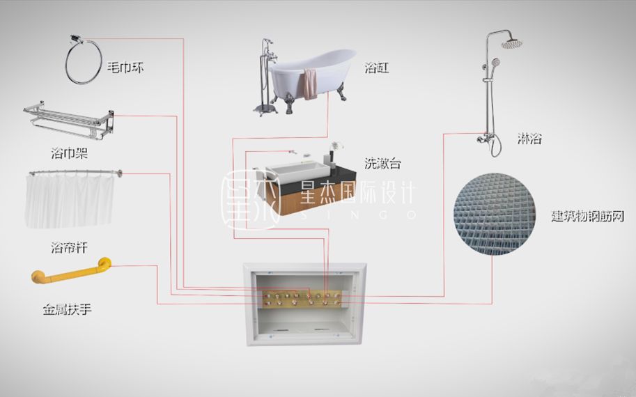 卫浴用五金与分路器与无纺布加香工艺的关系