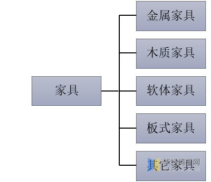 整套家具与分路器与无纺布加香工艺的关系