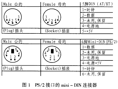 电脑接口线与管帽标准