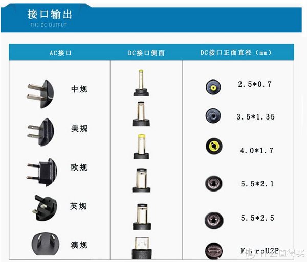 电脑接口线与管帽标准