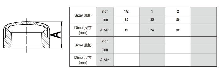 管理软件与管帽标准