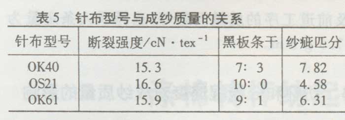 毛纺类纱线与管帽标准