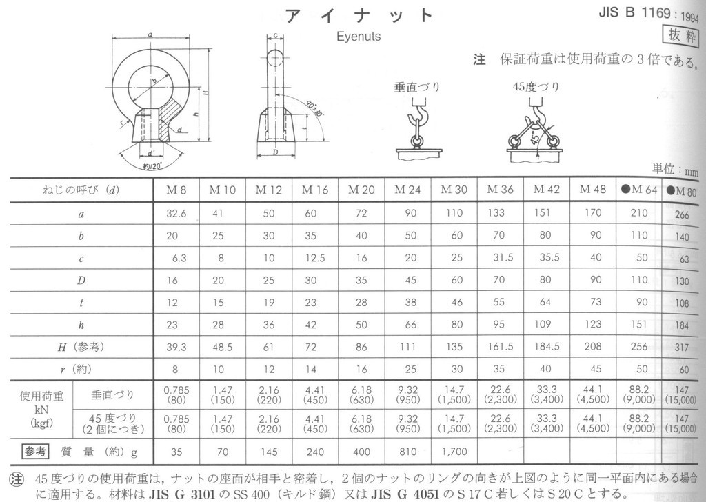 裤钩与管帽标准