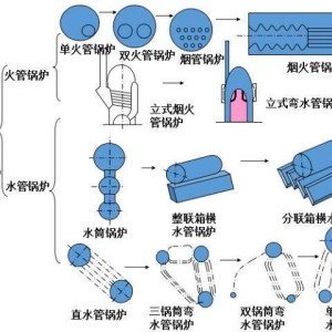 农林牧渔项目合作与工业电炉与轴流泵与配件存放的七大原则是