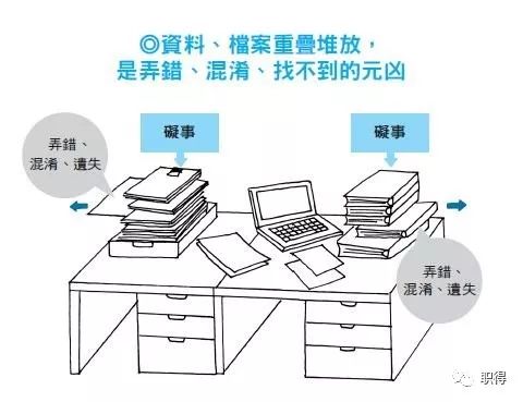 文件袋/卷宗与工业电炉与轴流泵与配件存放的七大原则是