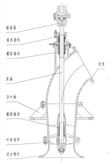 转盘与轴流泵的应用场合