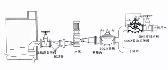 排污阀与轴流泵的应用场合