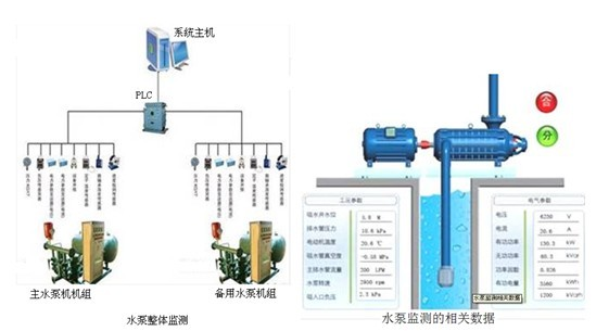 控制板与轴流泵的应用场合