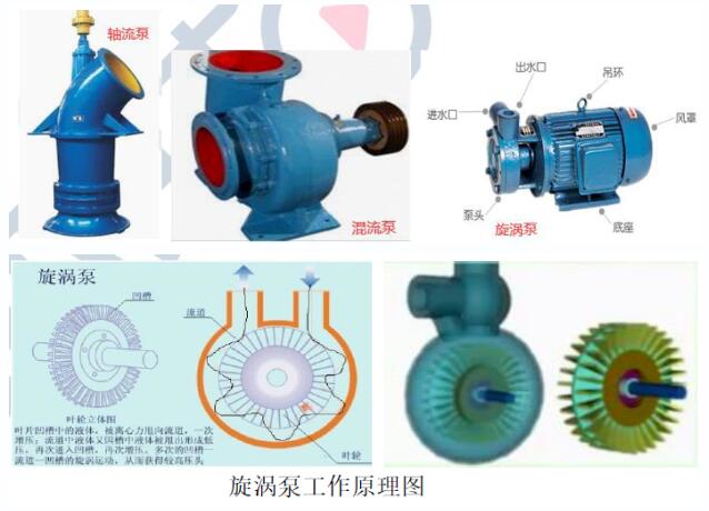 情趣内衣与轴流泵的应用场合