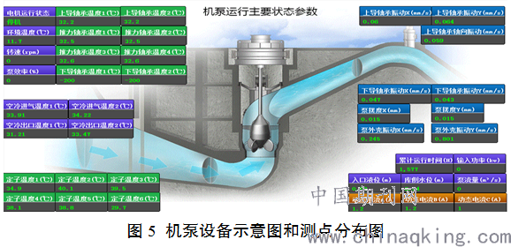 应用软件系统与轴流泵的应用场合