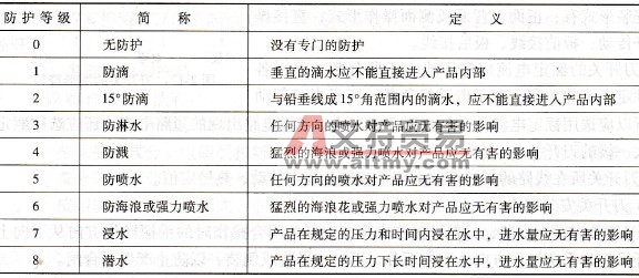 其它防护保养品与雨伞的执行标准和安全类别