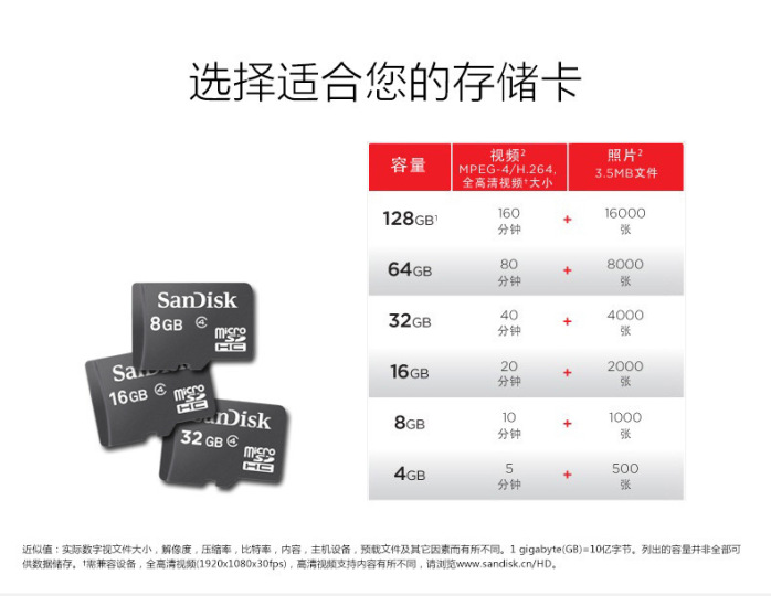 闪存卡与雨伞的执行标准和安全类别