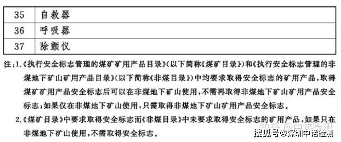 矿石与雨伞的执行标准和安全类别