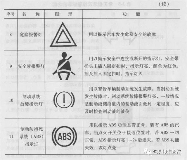 仪表台板及附件与雨伞的执行标准和安全类别