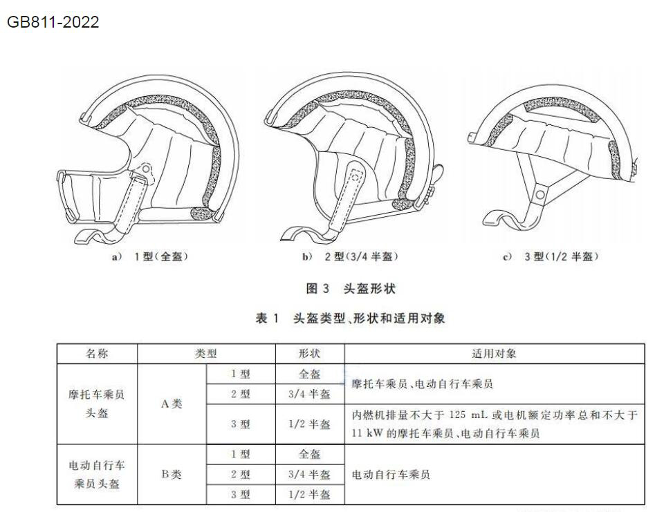 仪表台板及附件与雨伞的执行标准和安全类别