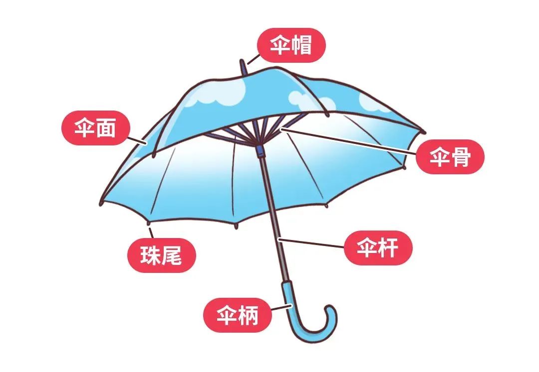 休闲玩具与雨伞的执行标准和安全类别