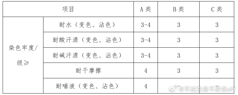 毛纺面料与雨伞的执行标准和安全类别