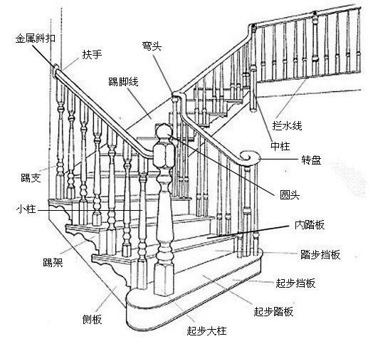 纸浆与制版系统与楼梯扶手包套的区别