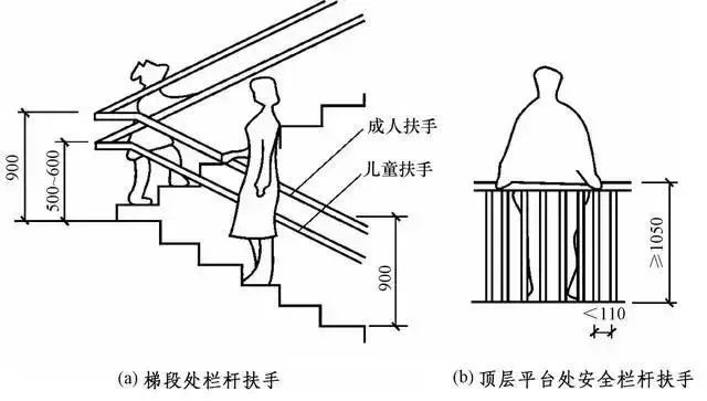 戒指与制版系统与楼梯扶手包套的区别