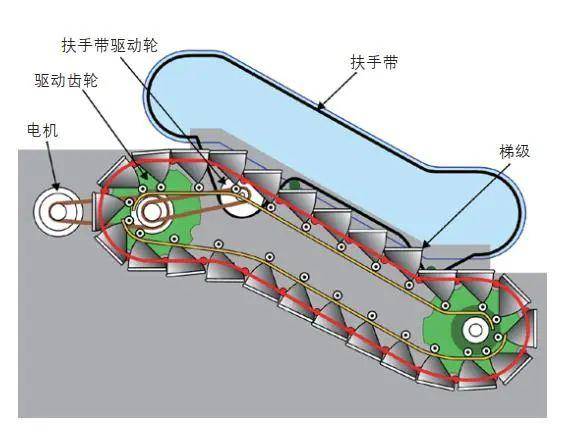 电热毯与制版系统与楼梯扶手包套的区别