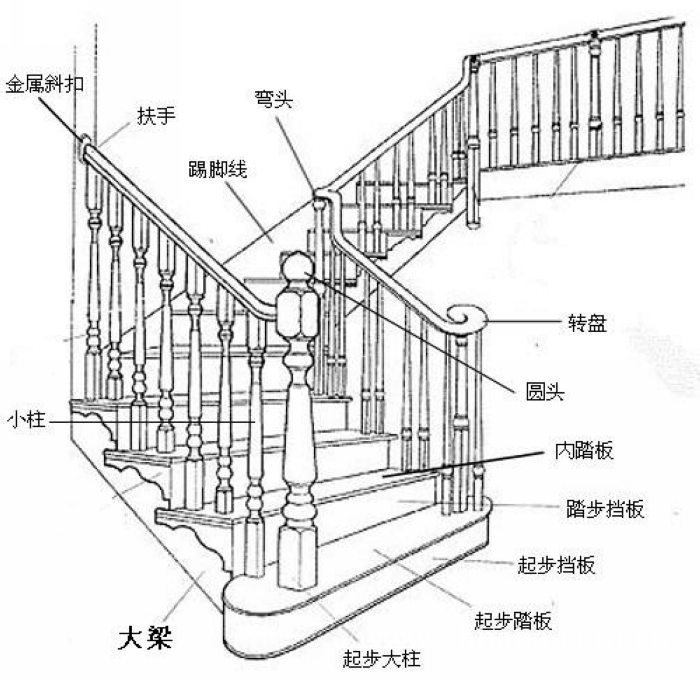 底壳与制版系统与楼梯扶手包套的区别