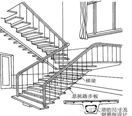 底壳与制版系统与楼梯扶手包套的区别