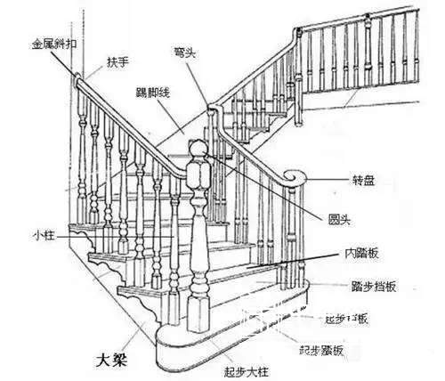 绸缎类与制版系统与楼梯扶手包套的区别