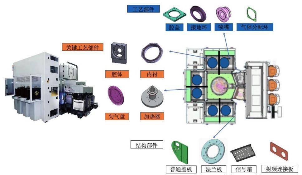 硅箱与终端生产