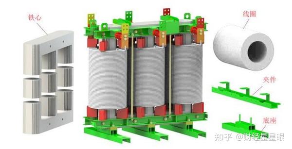 电力变压器与电热带与福特与步进电机材料哪个好一点