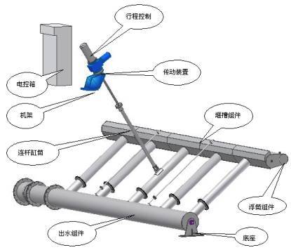 滗水器与电热带与福特与步进电机材料哪个好一点