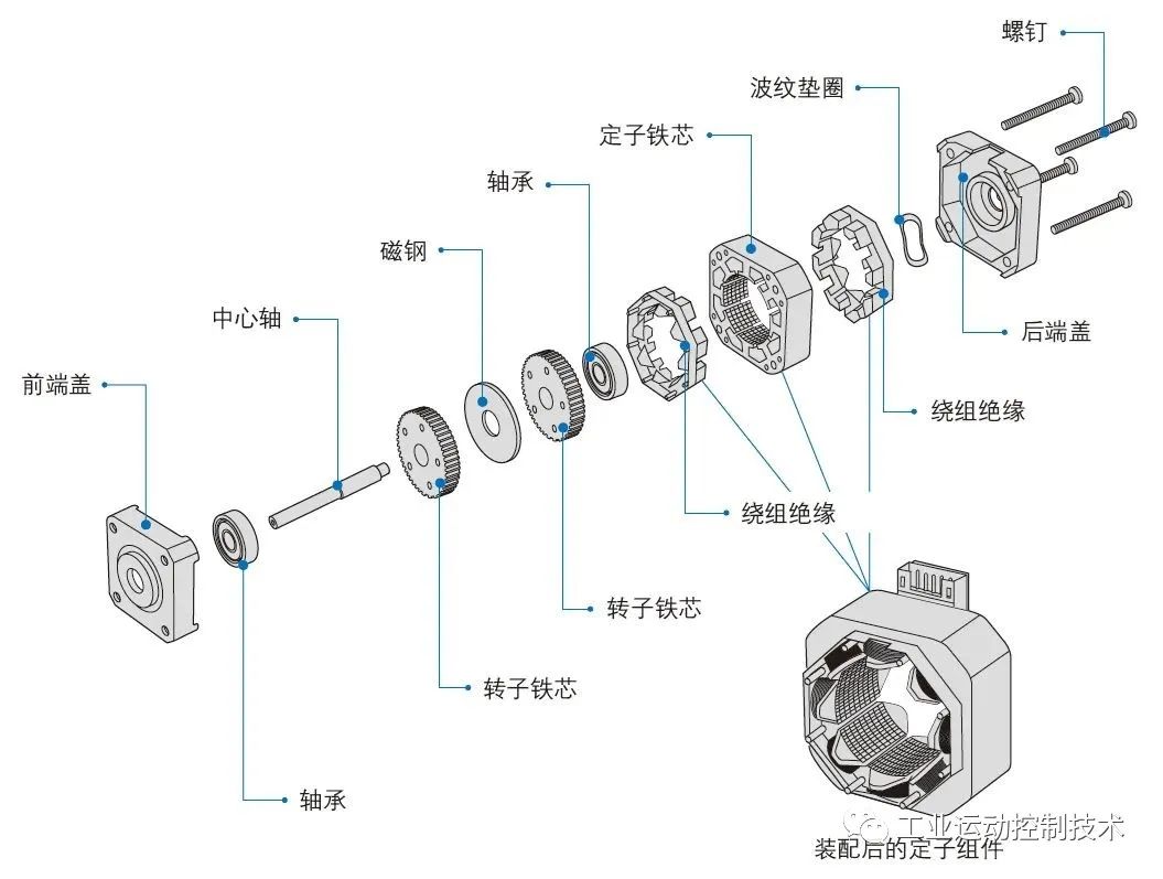 语言培训与电热带与福特与步进电机材料哪个好一点