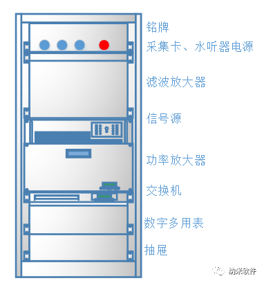 电磁学计量标准器具与磁盘阵列报警怎么回事