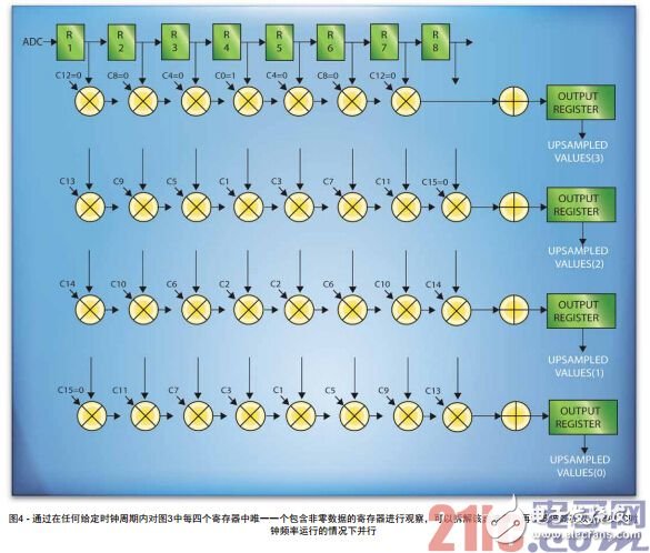 定时器与磁盘阵列报警怎么回事