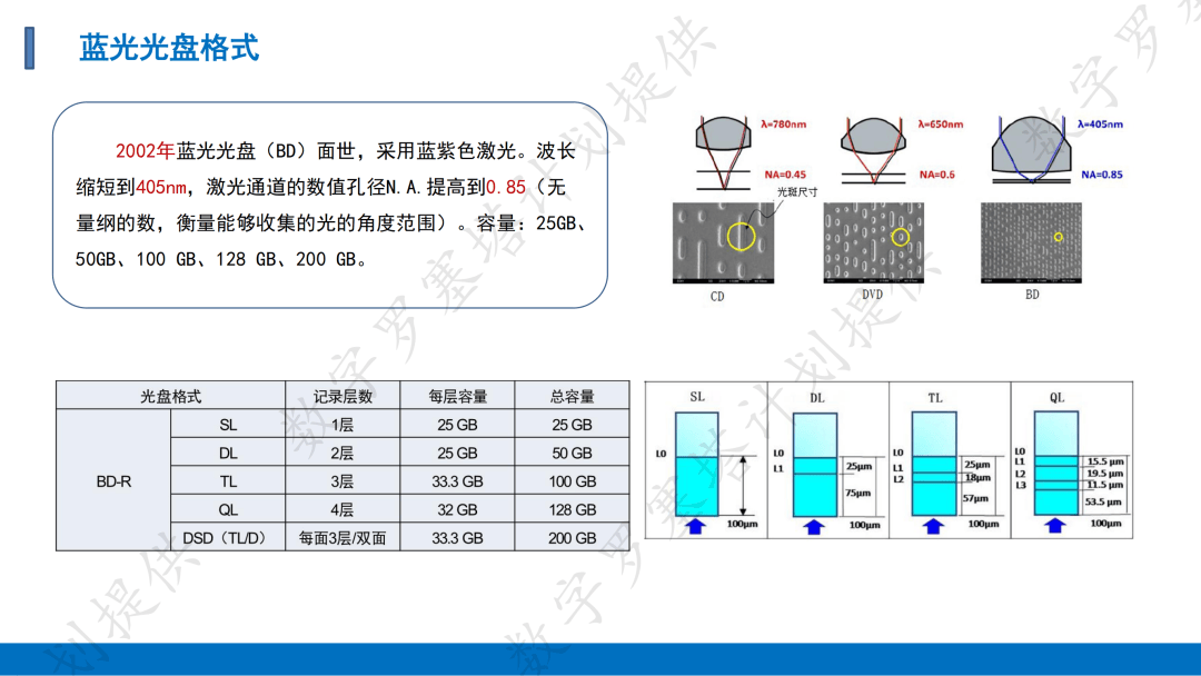 消光剂与磁盘阵列报警怎么回事