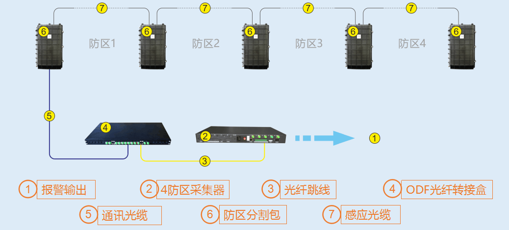 光纤电缆与磁盘阵列报警怎么回事