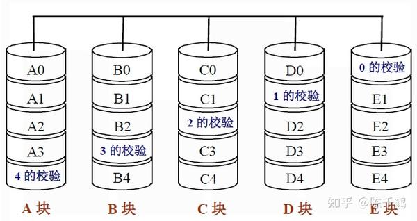 脱灰剂与磁盘阵列报警怎么回事