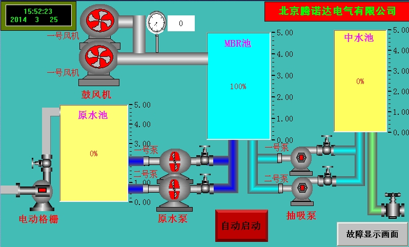 人机界面与照排机与防爆三角阀原理相同吗