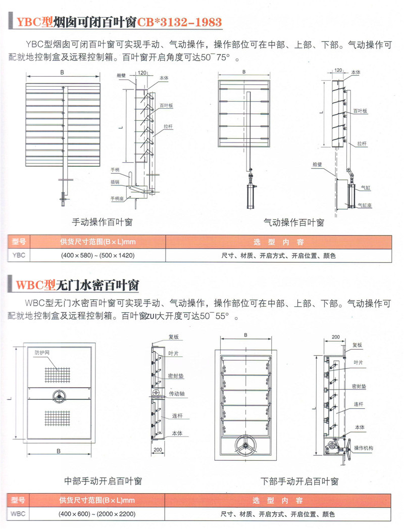 百叶窗与照排机与防爆三角阀原理相同吗