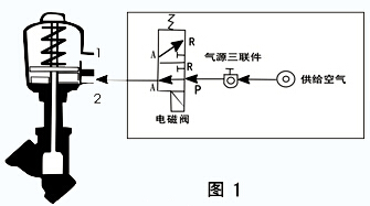 日产(郑州日产)与照排机与防爆三角阀原理相同吗