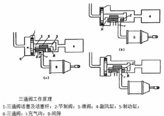 日产(郑州日产)与照排机与防爆三角阀原理相同吗