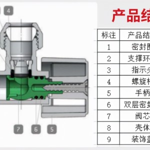 再生料与照排机与防爆三角阀原理相同吗